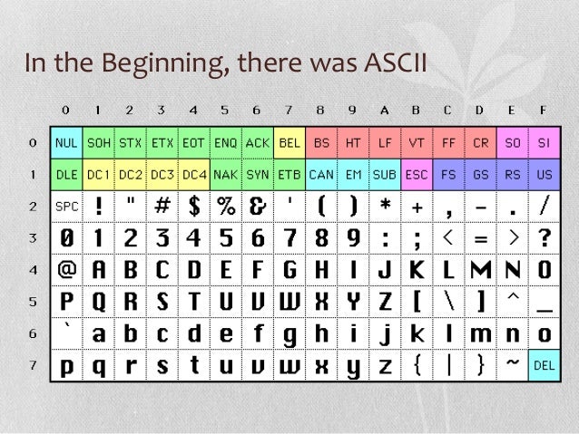 unicode codepoints in html unicode codepoints in html