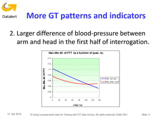 More GT patterns and indicators
2. Larger difference of blood-pressure between
arm and head in the first half of interrogation.
14 Apr 2016 © Using unsupervised data for Testing with GT data mining. All rights reserved, Edith Ohri Slide 11
 