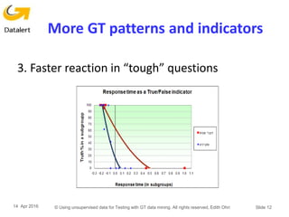 More GT patterns and indicators
3. Faster reaction in “tough” questions
14 Apr 2016 © Using unsupervised data for Testing with GT data mining. All rights reserved, Edith Ohri Slide 12
 