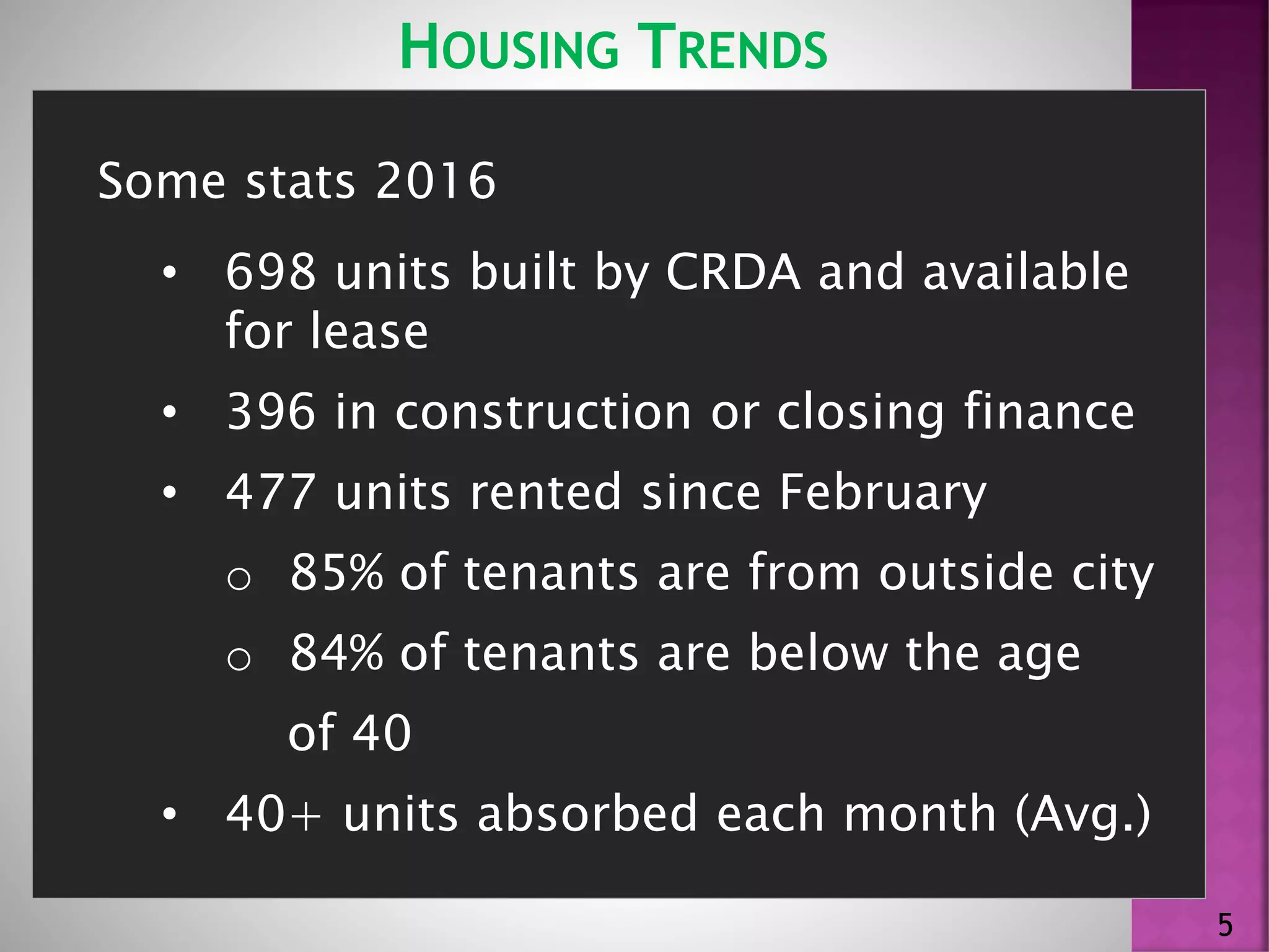 HOUSING TRENDS
5
Some stats 2016
• 698 units built by CRDA and available
for lease
• 396 in construction or closing finance
• 477 units rented since February
o 85% of tenants are from outside city
o 84% of tenants are below the age
of 40
• 40+ units absorbed each month (Avg.)
 