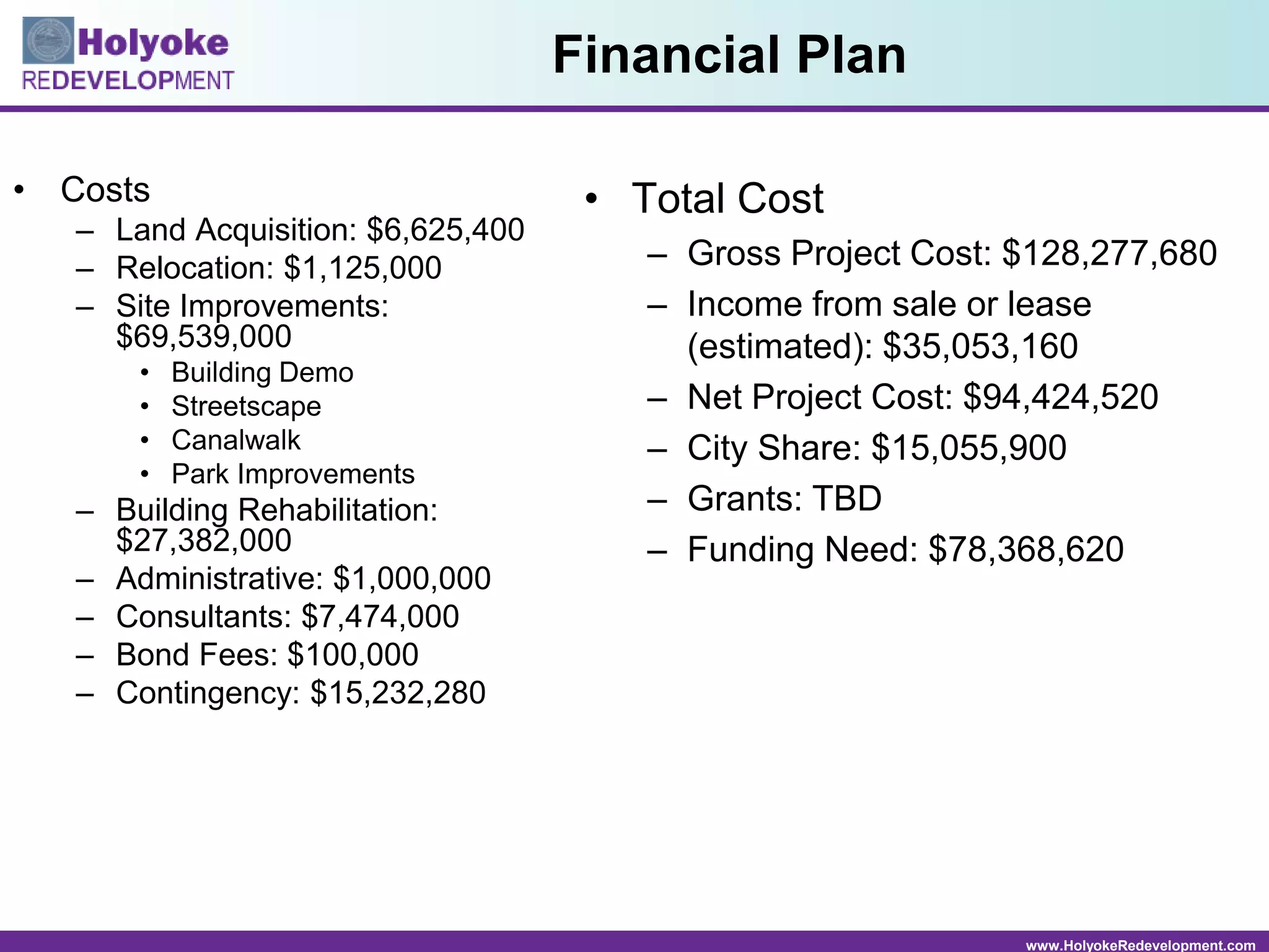 www.HolyokeRedevelopment.com
Financial Plan
• Costs
– Land Acquisition: $6,625,400
– Relocation: $1,125,000
– Site Improvements:
$69,539,000
• Building Demo
• Streetscape
• Canalwalk
• Park Improvements
– Building Rehabilitation:
$27,382,000
– Administrative: $1,000,000
– Consultants: $7,474,000
– Bond Fees: $100,000
– Contingency: $15,232,280
• Total Cost
– Gross Project Cost: $128,277,680
– Income from sale or lease
(estimated): $35,053,160
– Net Project Cost: $94,424,520
– City Share: $15,055,900
– Grants: TBD
– Funding Need: $78,368,620
 