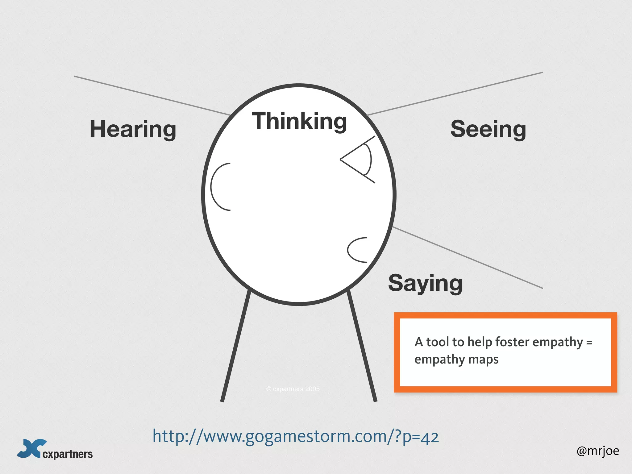 Hearing
        Thinking
                    Seeing




                                     Saying

                                       A tool to help foster empathy =
                                       empathy maps

                 © cxpartners 2005




     http://www.gogamestorm.com/?p=42
                                                                   @mrjoe
 