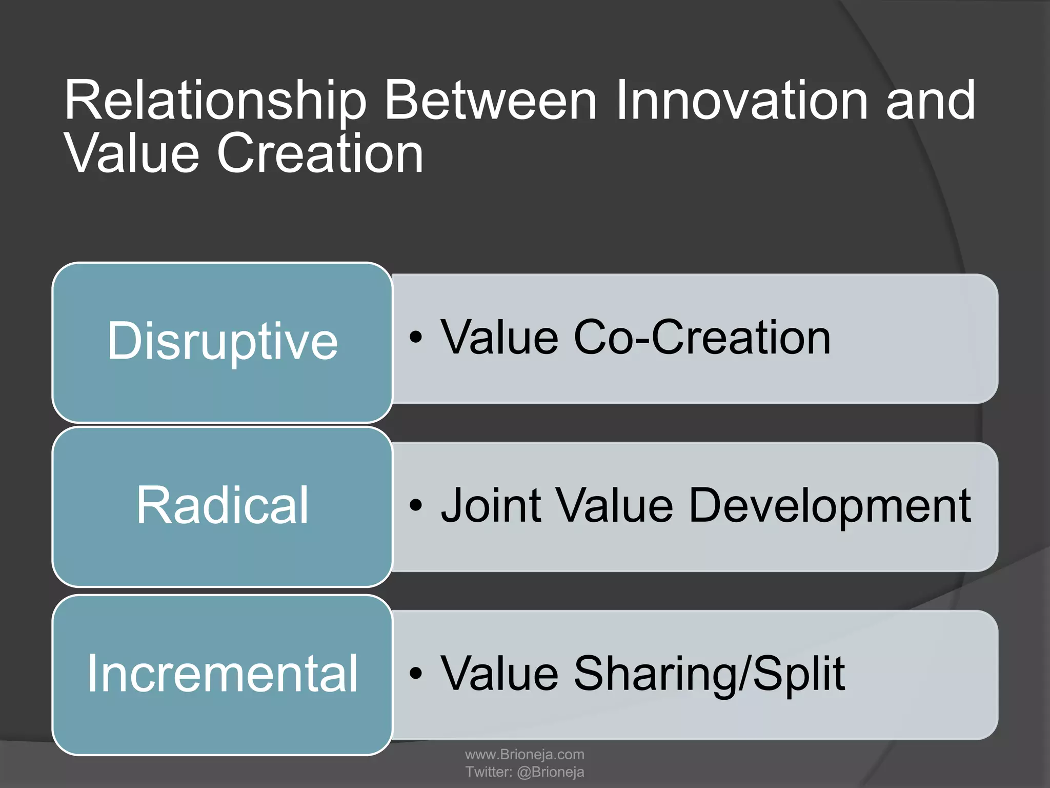 www.Brioneja.com
Twitter: @Brioneja
www.Brioneja.com
Twitter: @Brioneja
Relationship Between Innovation and
Value Creation
• Value Co-CreationDisruptive
• Joint Value DevelopmentRadical
• Value Sharing/SplitIncremental
 