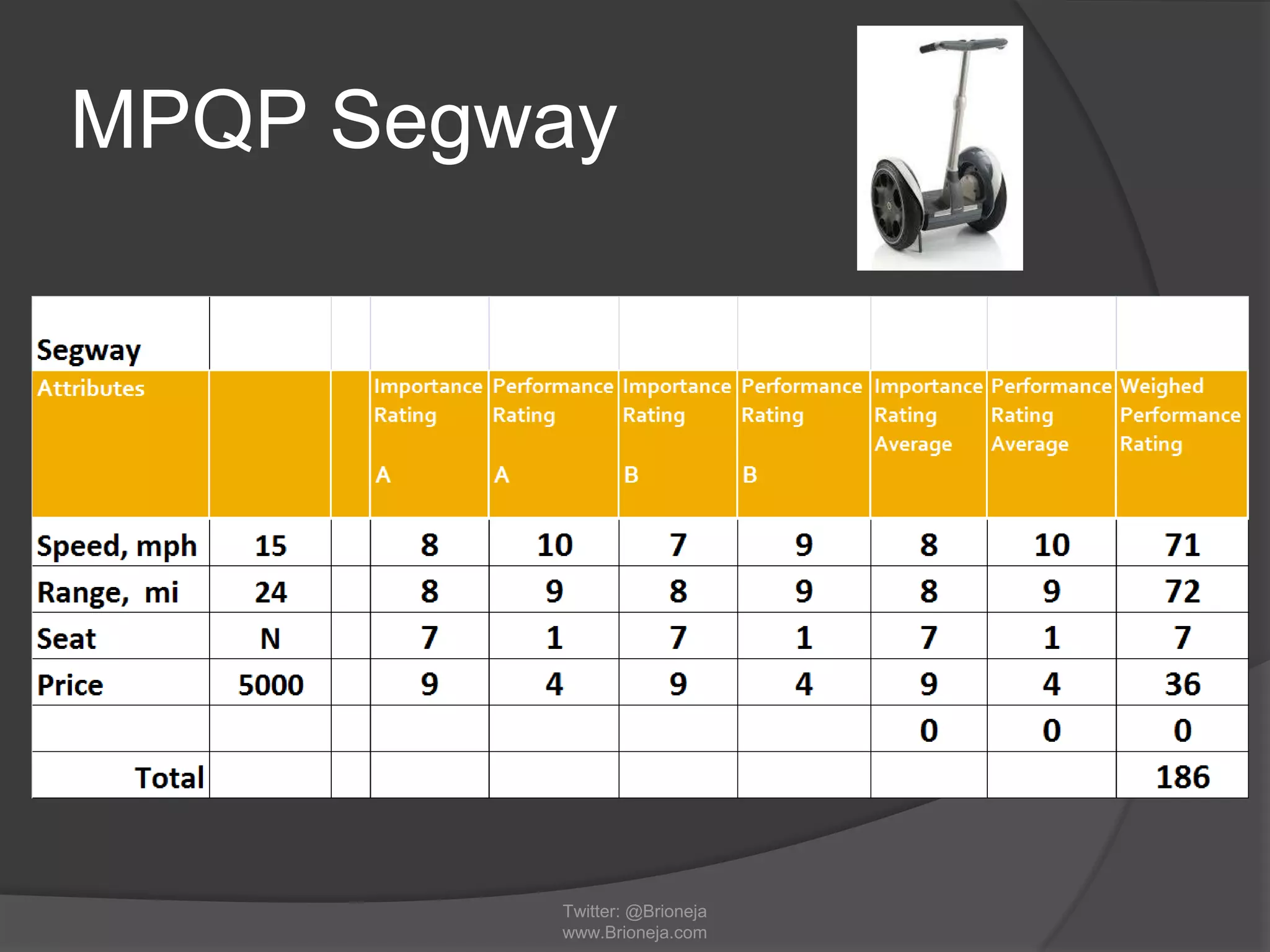 MPQP Segway
Twitter: @Brioneja
www.Brioneja.com
 