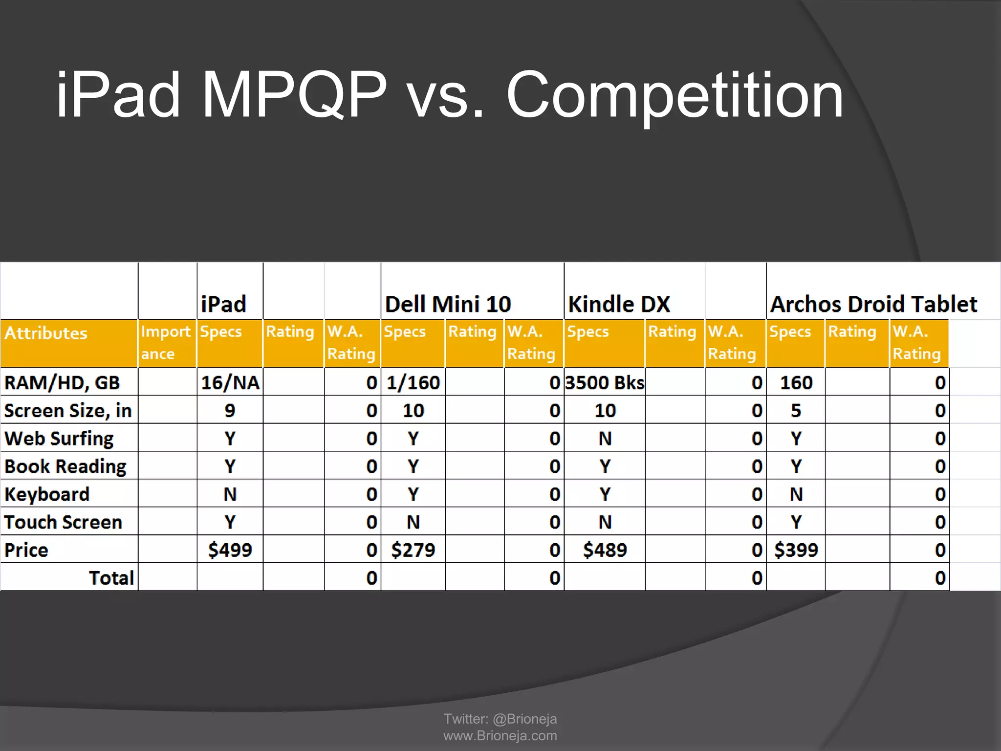 iPad MPQP vs. Competition
Twitter: @Brioneja
www.Brioneja.com
 
