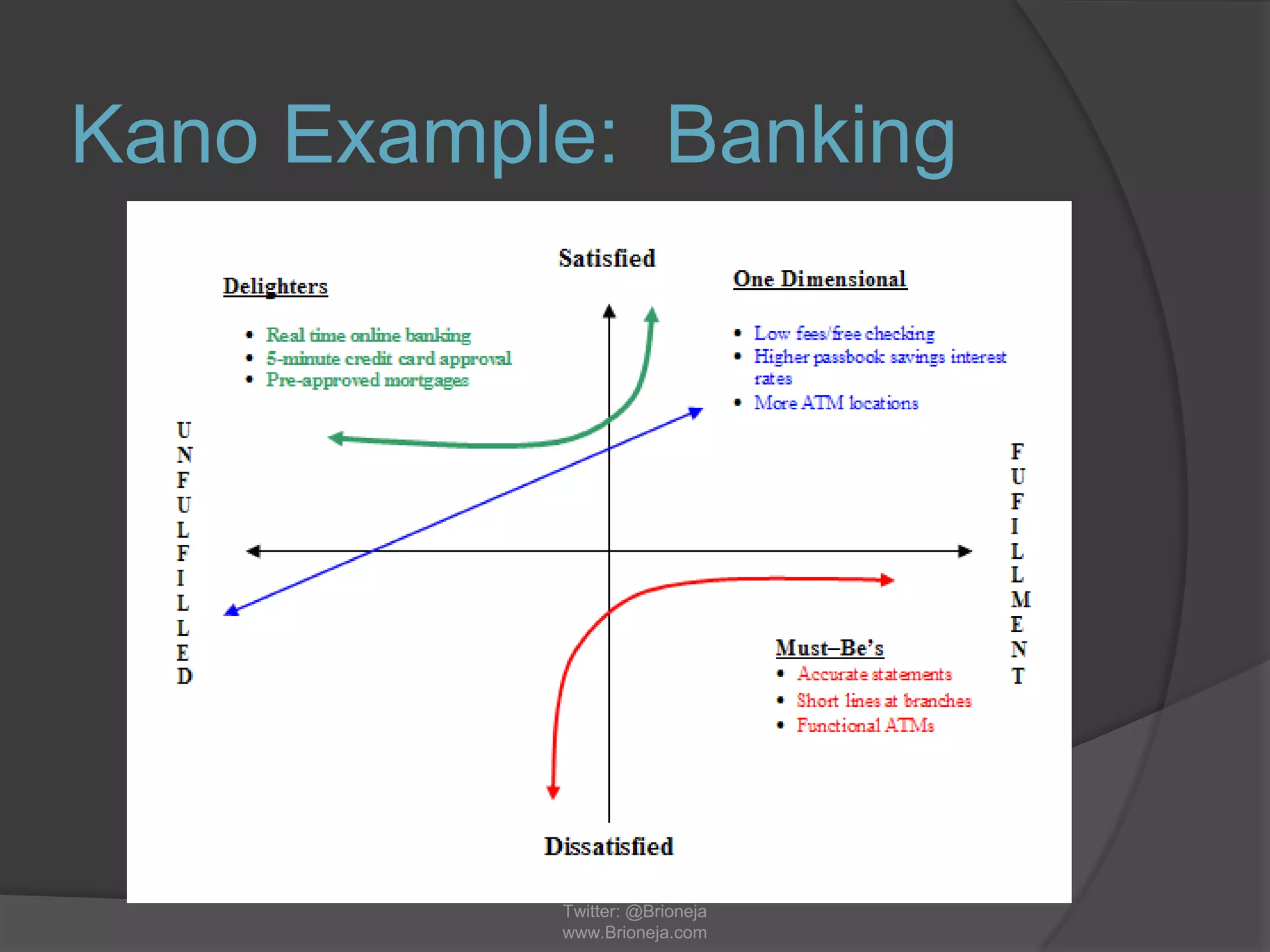 Kano Example: Banking
Twitter: @Brioneja
www.Brioneja.com
 