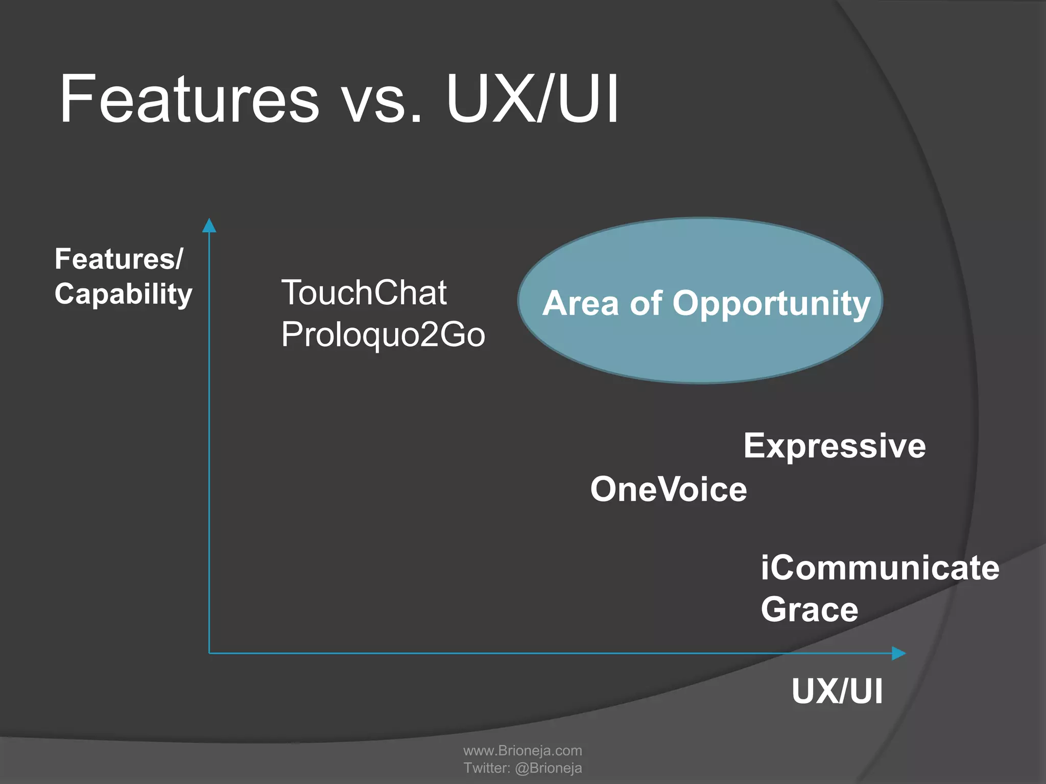 Features vs. UX/UI
www.Brioneja.com
Twitter: @Brioneja
Features/
Capability
UX/UI
TouchChat
Proloquo2Go
Expressive
iCommunicate
Grace
OneVoice
Area of Opportunity
 