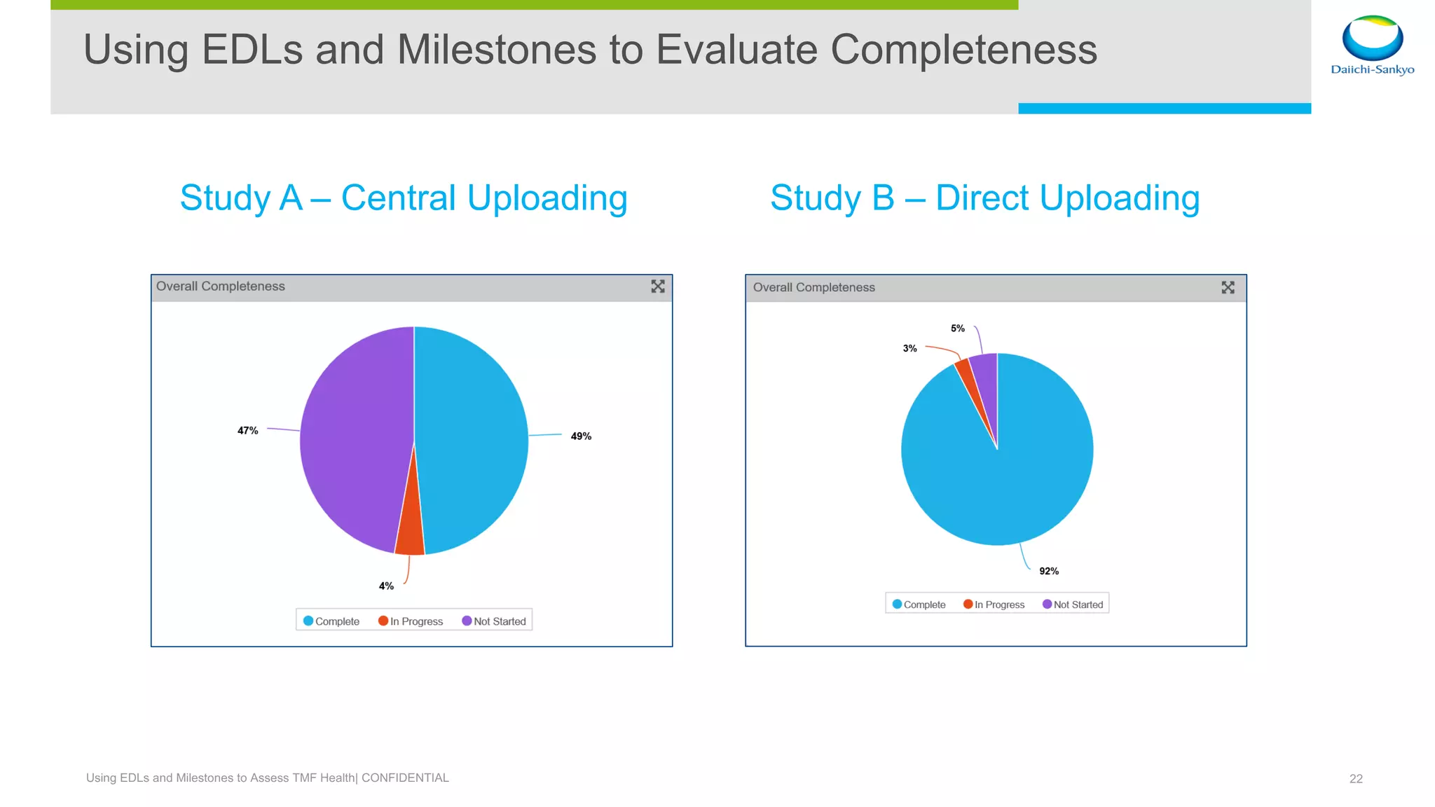 Using Vault eTMF Milestones and EDLs to Support Inspection Readiness | PDF