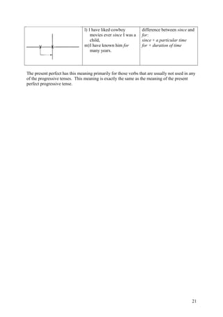 l) I have liked cowboy
movies ever since I was a
child,
m)I have known him for
many years.
difference between since and
for:
since + a particular time
for + duration of time
The present perfect has this meaning primarily for those verbs that are usually not used in any
of the progressive tenses. This meaning is exactly the same as the meaning of the present
perfect progressive tense.
21
 