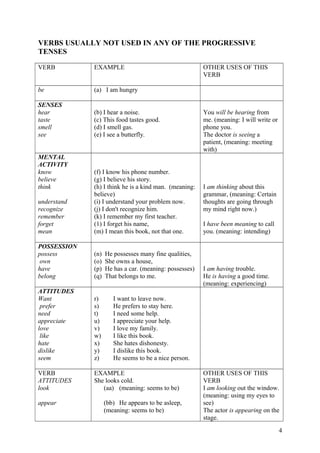 VERBS USUALLY NOT USED IN ANY OF THE PROGRESSIVE
TENSES
VERB EXAMPLE OTHER USES OF THIS
VERB
be (a) I am hungry
SENSES
hear
taste
smell
see
(b) I hear a noise.
(c) This food tastes good.
(d) I smell gas.
(e) I see a butterfly.
You will be hearing from
me. (meaning: I will write or
phone you.
The doctor is seeing a
patient, (meaning: meeting
with)
MENTAL
ACTIVITY
know
believe
think
understand
recognize
remember
forget
mean
(f) I know his phone number.
(g) I believe his story.
(h) I think he is a kind man. (meaning:
believe)
(i) I understand your problem now.
(j) I don't recognize him.
(k) I remember my first teacher.
(1) I forget his name,
(m) I mean this book, not that one.
I am thinking about this
grammar, (meaning: Certain
thoughts are going through
my mind right now.)
I have been meaning to call
you. (meaning: intending)
POSSESSION
possess
own
have
belong
(n) He possesses many fine qualities,
(o) She owns a house,
(p) He has a car. (meaning: possesses)
(q) That belongs to me.
I am having trouble.
He is having a good time.
(meaning: experiencing)
ATTITUDES
Want
prefer
need
appreciate
love
like
hate
dislike
seem
r) I want to leave now.
s) He prefers to stay here.
t) I need some help.
u) I appreciate your help.
v) I love my family.
w) I like this book.
x) She hates dishonesty.
y) I dislike this book.
z) He seems to be a nice person.
VERB
ATTITUDES
look
appear
EXAMPLE
She looks cold.
(aa) (meaning: seems to be)
(bb) He appears to be asleep,
(meaning: seems to be)
OTHER USES OF THIS
VERB
I am looking out the window.
(meaning: using my eyes to
see)
The actor is appearing on the
stage.
4
 