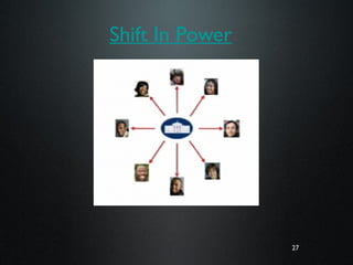 27
Shift In Power
27
 