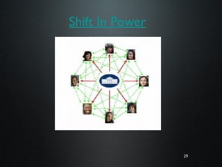 29
Shift In Power
29
 