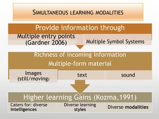SIMULTANEOUS LEARNING MODALITIES

            Provide information through
   Multiple entry points
     (Gardner 2006)              Multiple Symbol Systems

            Richness of incoming information
                 Multiple-form material
       Images               text               sound
   (still/moving)


      Higher learning Gains (Kozma,1991)
Caters for: diverse   Diverse learning
intelligences              styles        Diverse modalities
 