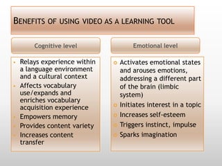 BENEFITS OF USING VIDEO AS A LEARNING TOOL

        Cognitive level                Emotional level

   Relays experience within      Activates emotional states
    a language environment         and arouses emotions,
    and a cultural context         addressing a different part
   Affects vocabulary             of the brain (limbic
    use/expands and                system)
    enriches vocabulary
    acquisition experience        Initiates interest in a topic
   Empowers memory               Increases self-esteem
   Provides content variety      Triggers instinct, impulse
   Increases content             Sparks imagination
    transfer
 