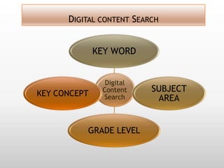 DIGITAL CONTENT SEARCH


              KEY WORD


                Digital
               Content    SUBJECT
KEY CONCEPT    Search      AREA


          GRADE LEVEL
 