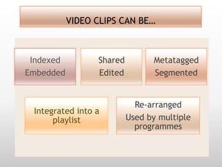 VIDEO CLIPS CAN BE…



 Indexed         Shared         Metatagged
Embedded         Edited         Segmented


                            Re-arranged
 Integrated into a
      playlist            Used by multiple
                            programmes
 