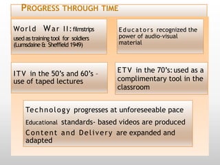 PROGRESS THROUGH TIME

Wo r l d     W a r I I : filmstrips   E d u c a t o r s recognized the
used as training tool for soldiers    power of audio-visual
(Lumsdaine & Sheffield 1949)          material




I T V in the 50’s and 60’s –          E T V in the 70’s: used as a
use of taped lectures                 complimentary tool in the
                                      classroom


     Te c h n o l o g y progresses at unforeseeable pace
     Educational standards- based videos are produced
     C o n t e n t a n d D e l i v e r y are expanded and
     adapted
 