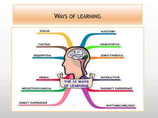WAYS OF LEARNING
 