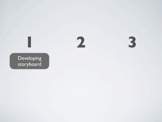 1          2   3
Developing
storyboard
 