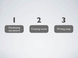 1              2                3
Developing
             Creating movie   Writing essay
storyboard
 