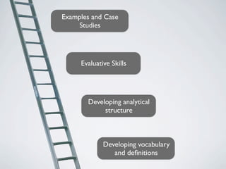 Examples and Case
    Studies




     Evaluative Skills




       Developing analytical
            structure



             Developing vocabulary
                and deﬁnitions
 