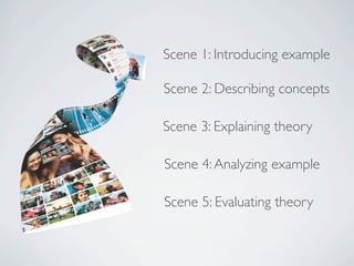 Scene 1: Introducing example

Scene 2: Describing concepts

Scene 3: Explaining theory

Scene 4: Analyzing example

Scene 5: Evaluating theory
 