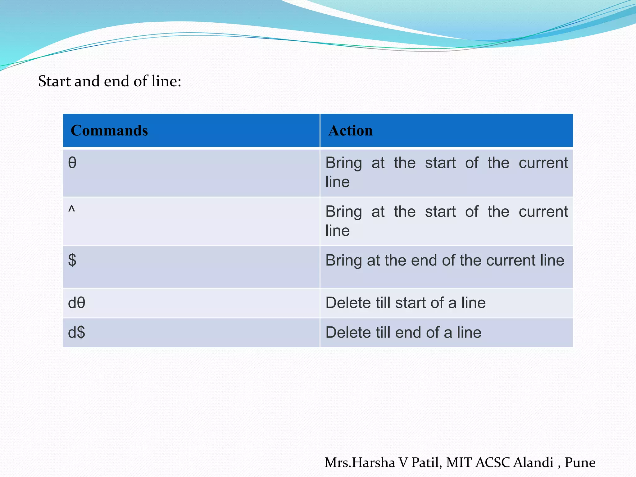 Start and end of line:
Mrs.Harsha V Patil, MIT ACSC Alandi , Pune
Commands Action
θ Bring at the start of the current
line
^ Bring at the start of the current
line
$ Bring at the end of the current line
dθ Delete till start of a line
d$ Delete till end of a line
 