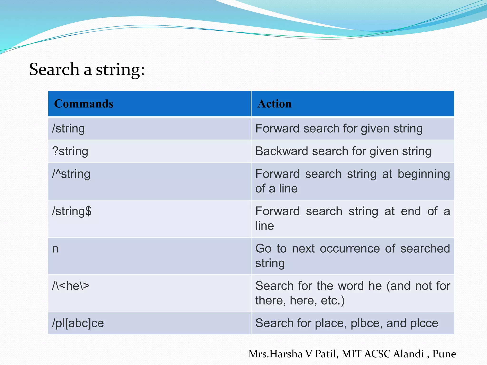 Search a string:
Commands Action
/string Forward search for given string
?string Backward search for given string
/^string Forward search string at beginning
of a line
/string$ Forward search string at end of a
line
n Go to next occurrence of searched
string
/<he> Search for the word he (and not for
there, here, etc.)
/pl[abc]ce Search for place, plbce, and plcce
Mrs.Harsha V Patil, MIT ACSC Alandi , Pune
 