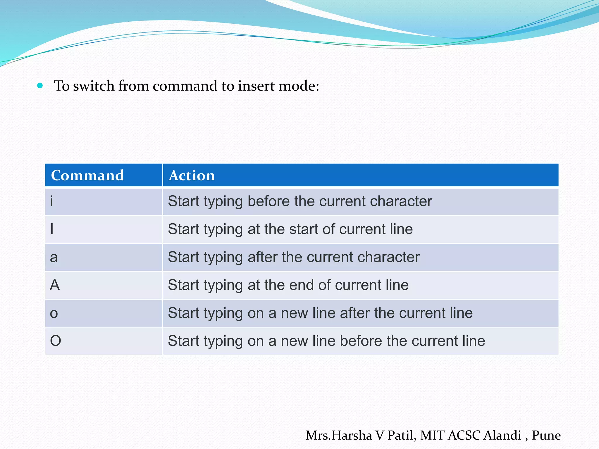  To switch from command to insert mode:
Command Action
i Start typing before the current character
I Start typing at the start of current line
a Start typing after the current character
A Start typing at the end of current line
o Start typing on a new line after the current line
O Start typing on a new line before the current line
Mrs.Harsha V Patil, MIT ACSC Alandi , Pune
 