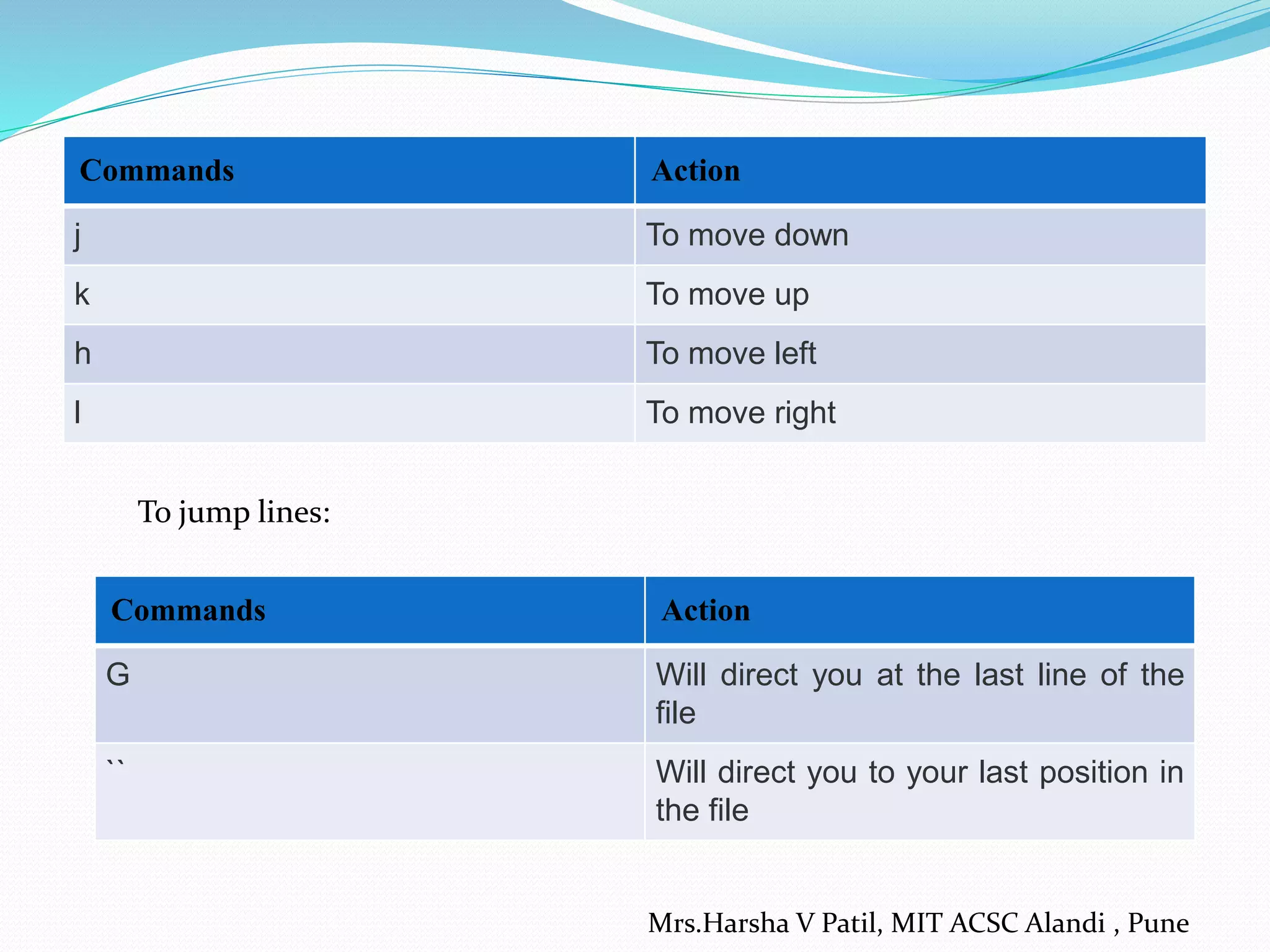 Commands Action
j To move down
k To move up
h To move left
l To move right
Mrs.Harsha V Patil, MIT ACSC Alandi , Pune
To jump lines:
Commands Action
G Will direct you at the last line of the
file
`` Will direct you to your last position in
the file
 
