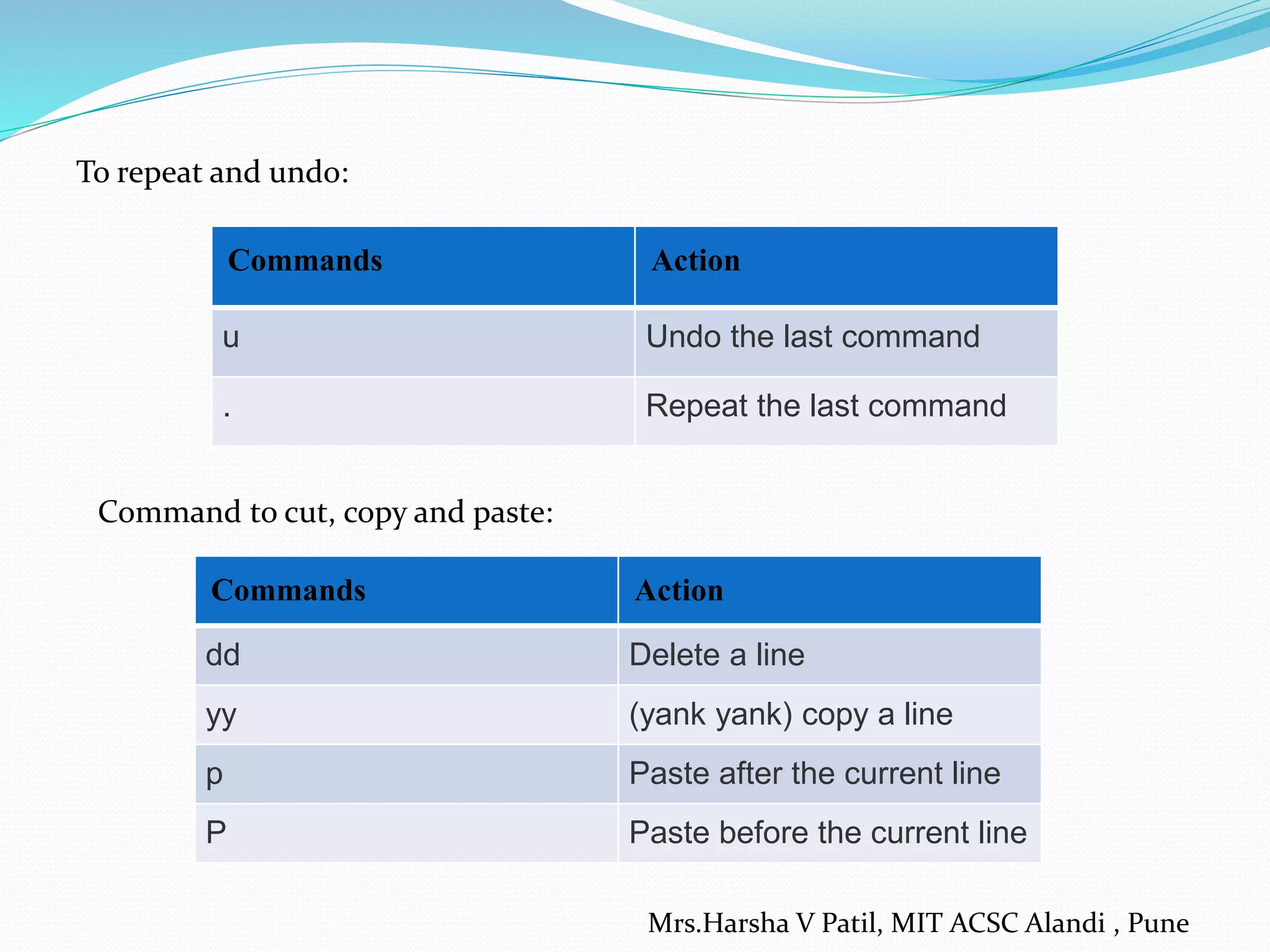 To repeat and undo:
Commands Action
u Undo the last command
. Repeat the last command
Command to cut, copy and paste:
Commands Action
dd Delete a line
yy (yank yank) copy a line
p Paste after the current line
P Paste before the current line
Mrs.Harsha V Patil, MIT ACSC Alandi , Pune
 