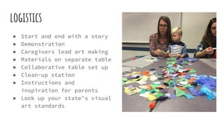 logistics
● Start and end with a story
● Demonstration
● Caregivers lead art making
● Materials on separate table
● Collaborative table set up
● Clean-up station
● Instructions and
inspiration for parents
● Look up your state’s visual
art standards
 
