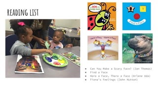 reading list
● Can You Make a Scary Face? (Jan Thomas)
● Find a Face
● Here a Face, There a Face (Arlene Ada)
● Fiona’s Feelings (John Hutton)
 