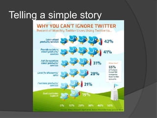 They should…
• tell a simple story
• reinforce written text (not
replace it)
• be labeled & placed properly
• be ethical
FOUR GUIDELINES FOR VISUALS
 