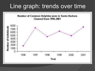 BEGIN WITH PRINCIPLES OF DESIGN
•Balance
•Contrast
•Consistency
(Repetition)
•Alignment
•Grouping (Proximity)
 