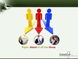 Right, blend of all the three.
 