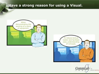 Have a strong reason for using a Visual.
When
demonstrating the
working of a piece
of equipment.
To reduce textual
clutter and facilitate
easy understanding
of concepts.
 