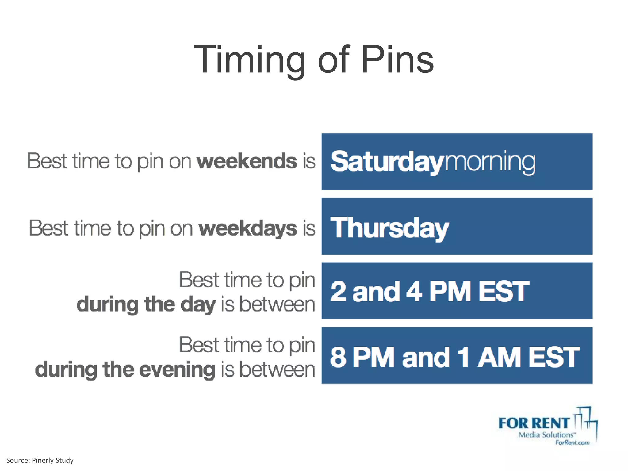 Timing of Pins




Source: Pinerly Study
 