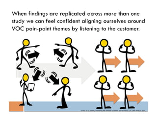 When findings are replicated across more than one
study we can feel confident aligning ourselves around
VOC pain-point themes by listening to the customer.




                           Owen, R. &. (2009). Answering the Ultimate Question. San Fransisco, CA: John Wiley & Sons.
 