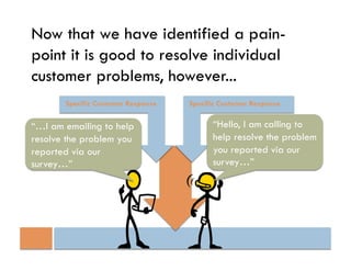 Now that we have identified a pain-
point it is good to resolve individual
customer problems, however...
       Specific Customer Response   Specific Customer Response

“…I am emailing to help                   “Hello, I am calling to
resolve the problem you                   help resolve the problem
reported via our                          you reported via our
survey…”                                  survey…”
 