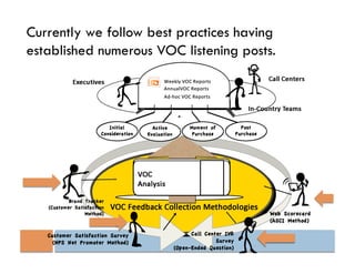 Currently we follow best practices having
established numerous VOC listening posts.
 
