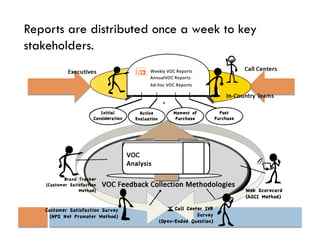 Reports are distributed once a week to key
stakeholders.
 