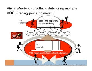 Virgin Media also collects data using multiple
VOC listening posts, however…




                Satmetrix. (2009). European Net Promoter Conference. European Net Promoter Conference Report (pp. 6-14). London: Satmetrix.
 