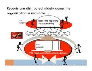Reports are distributed widely across the
organization in real-time…




                Satmetrix. (2009). European Net Promoter Conference. European Net Promoter Conference Report (pp. 6-14). London: Satmetrix.
 