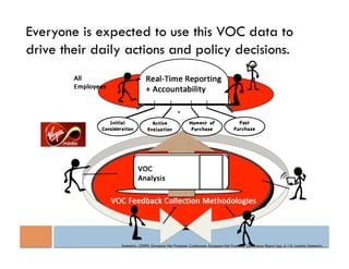 Everyone is expected to use this VOC data to
drive their daily actions and policy decisions.




                Satmetrix. (2009). European Net Promoter Conference. European Net Promoter Conference Report (pp. 6-14). London: Satmetrix.
 
