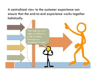A centralized view to the customer experience can
ensure that the end-to-end experience works together
holistically.


             “Our task now is to
             align our efforts in
             order to better
             leverage our
             economies of scale.”
 