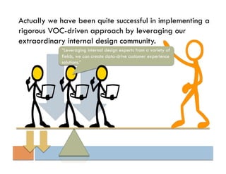 Actually we have been quite successful in implementing a
rigorous VOC-driven approach by leveraging our
extraordinary internal design community.
            “Leveraging internal design experts from a variety of
            fields, we can create data-drive customer experience
            solutions.”
 
