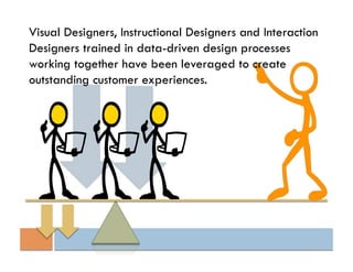Visual Designers, Instructional Designers and Interaction
Designers trained in data-driven design processes
working together have been leveraged to create
outstanding customer experiences.
 