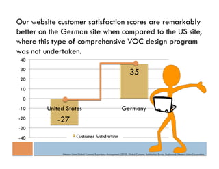 Our website customer satisfaction scores are remarkably
better on the German site when compared to the US site,
where this type of comprehensive VOC design program
was not undertaken.
 40
 30
                                                                             35
 20
 10
 0
-10      United States                                                Germany
-20         -27
-30
-40                       Customer Satisfaction


              Western Union Global Customer Experience Management. (2010). Global Customer Satisfaction Survey. Englewood: Western Union Corporation.
 