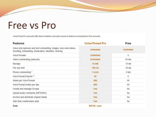 Free vs Pro
 